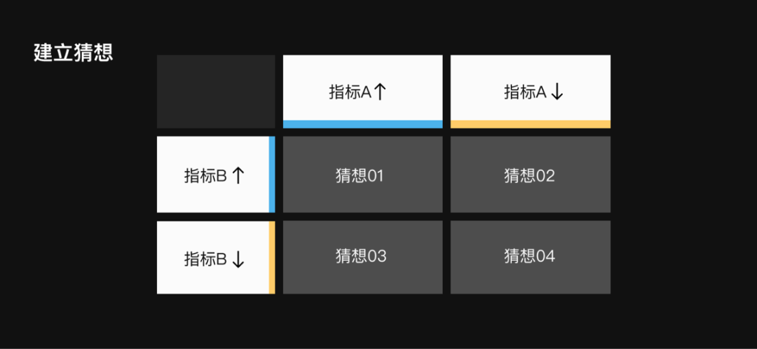 如何进行平价版体验度量实践